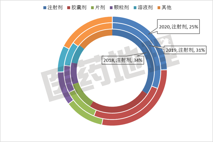 2020市場震蕩 中藥體系表現(xiàn)如何？
