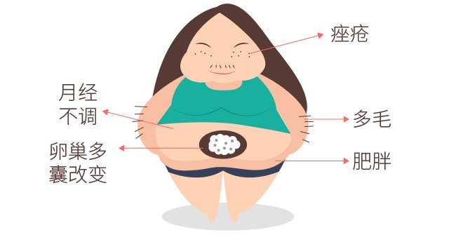 一個(gè)讓你變“女漢子”的疾??！