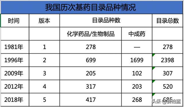 國家衛(wèi)健委開會，基藥、兒童藥、短缺藥列為2023重點工作任務(wù)！